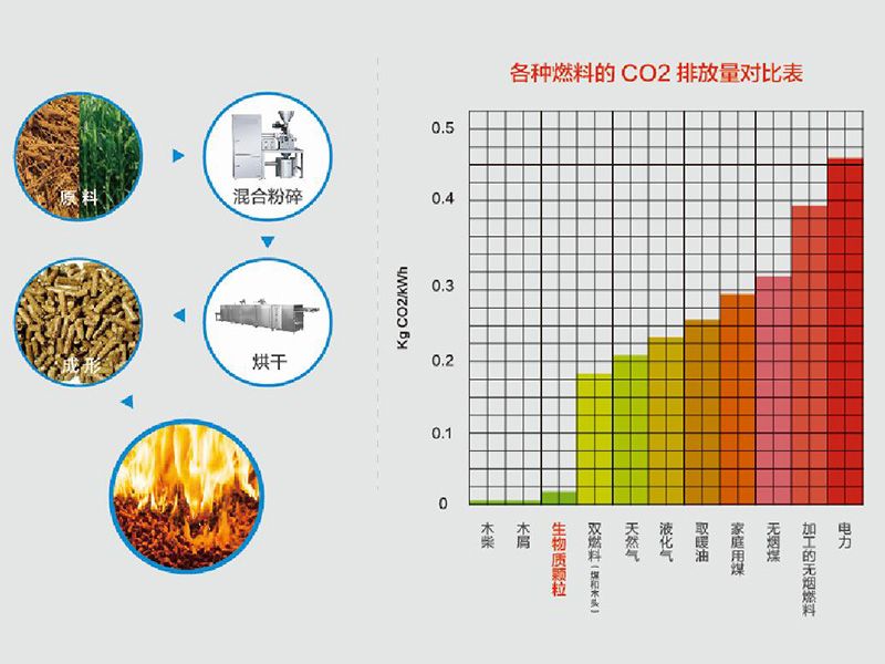 生物質(zhì)顆粒